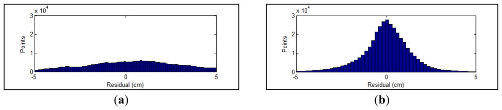 Sensors 12 13736f9 1024