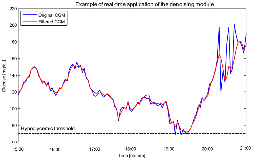 Sensors 12 13753f2 1024