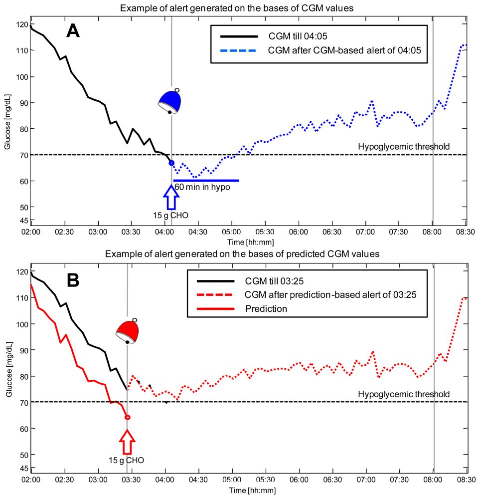 Sensors 12 13753f4 1024
