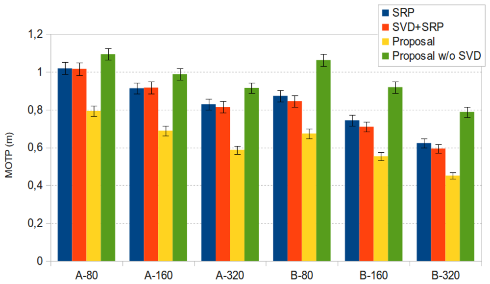 Sensors 12 13781f10 1024