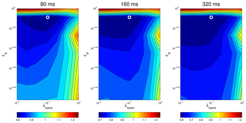 Sensors 12 13781f11 1024