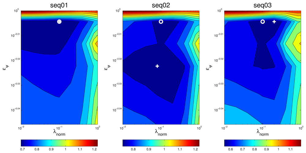 Sensors 12 13781f13 1024