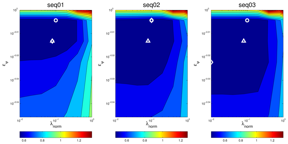 Sensors 12 13781f14 1024
