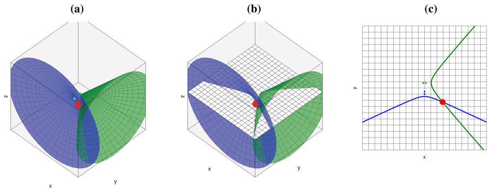 Sensors 12 13781f2 1024