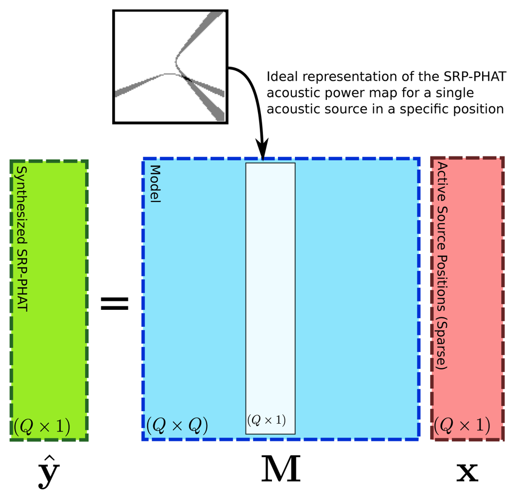 Sensors 12 13781f5 1024