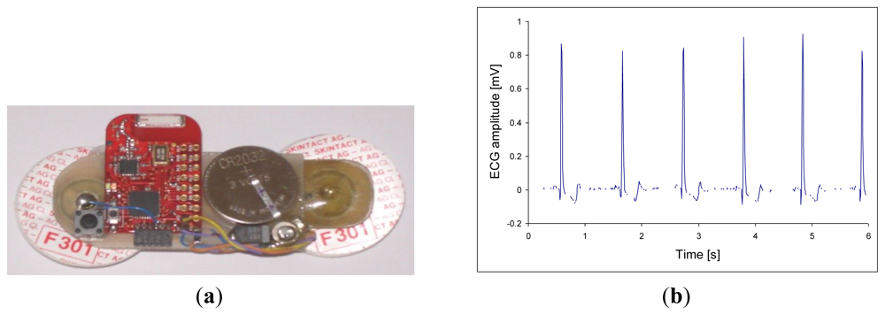 Sensors 12 13813f3 1024