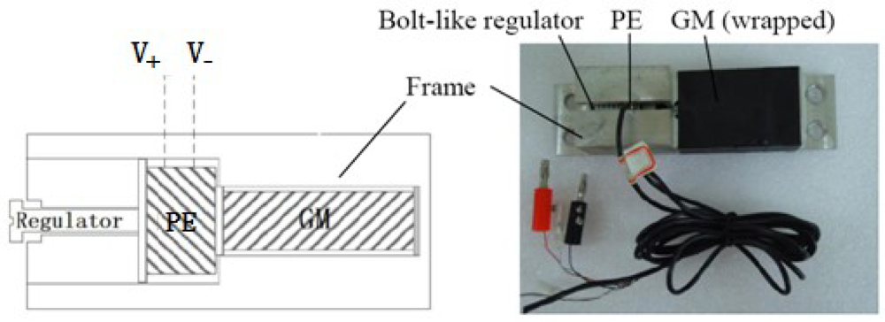 Sensors 12 13829f1 1024