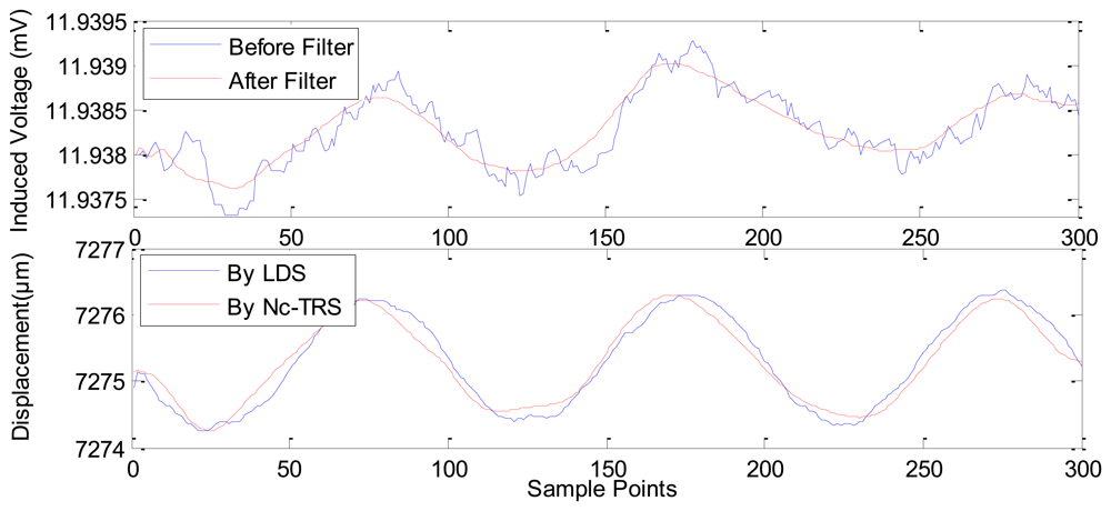 Sensors 12 13829f10 1024
