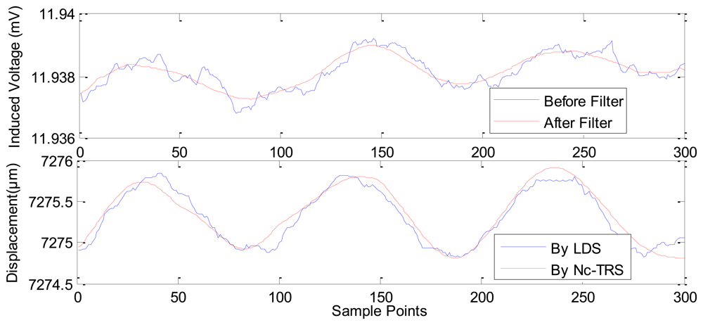 Sensors 12 13829f11 1024