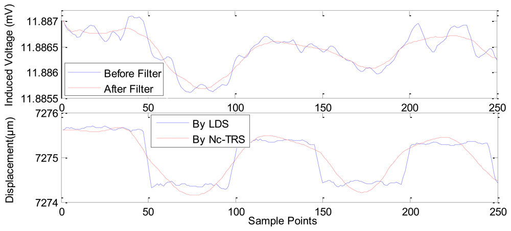 Sensors 12 13829f12 1024