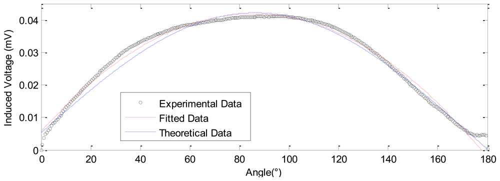 Sensors 12 13829f13 1024