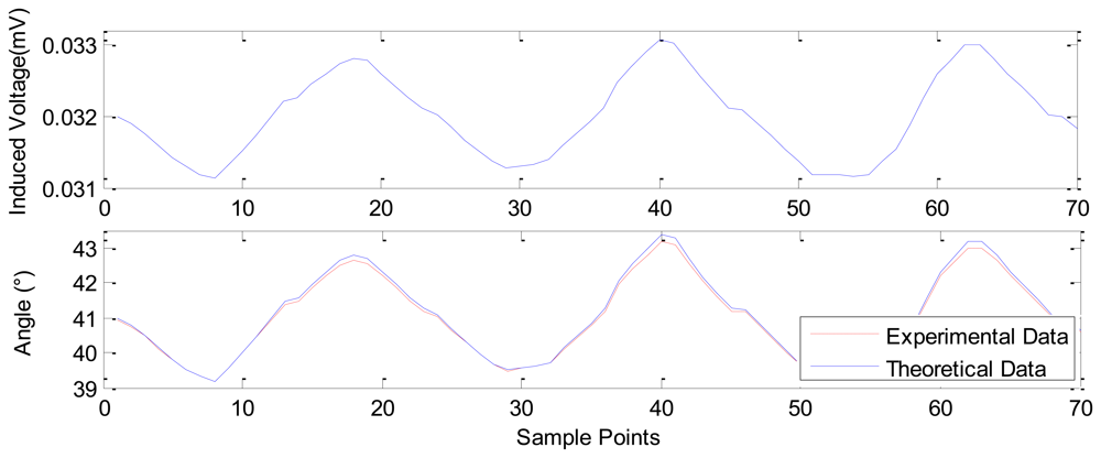 Sensors 12 13829f15 1024