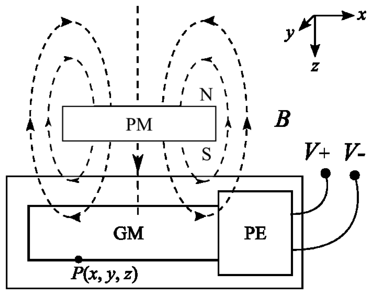 Sensors 12 13829f2 1024