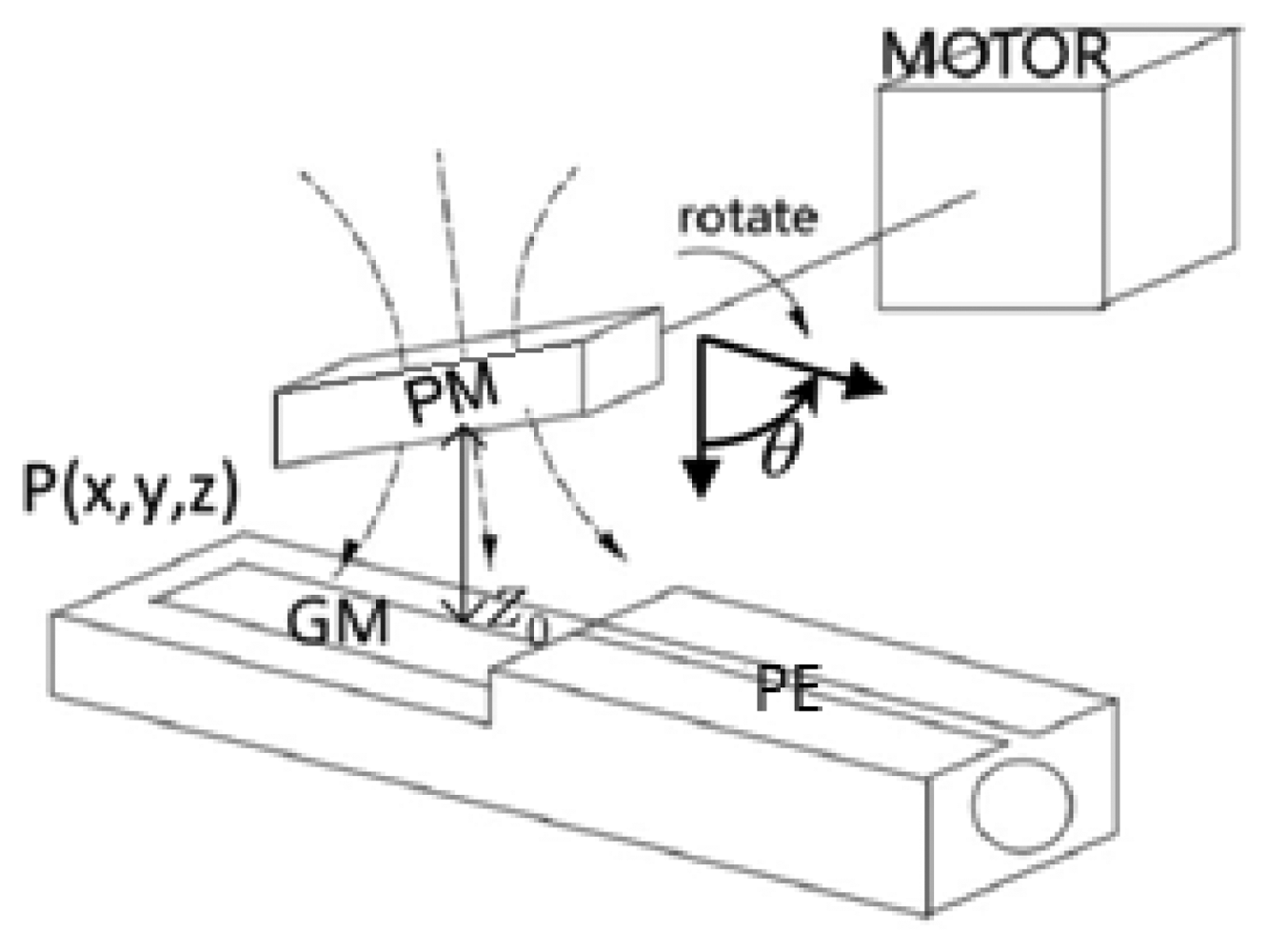 Sensors 12 13829f4 1024