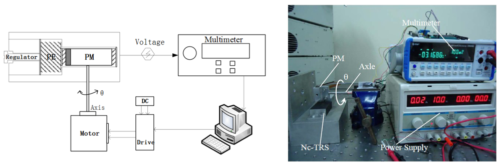 Sensors 12 13829f5 1024