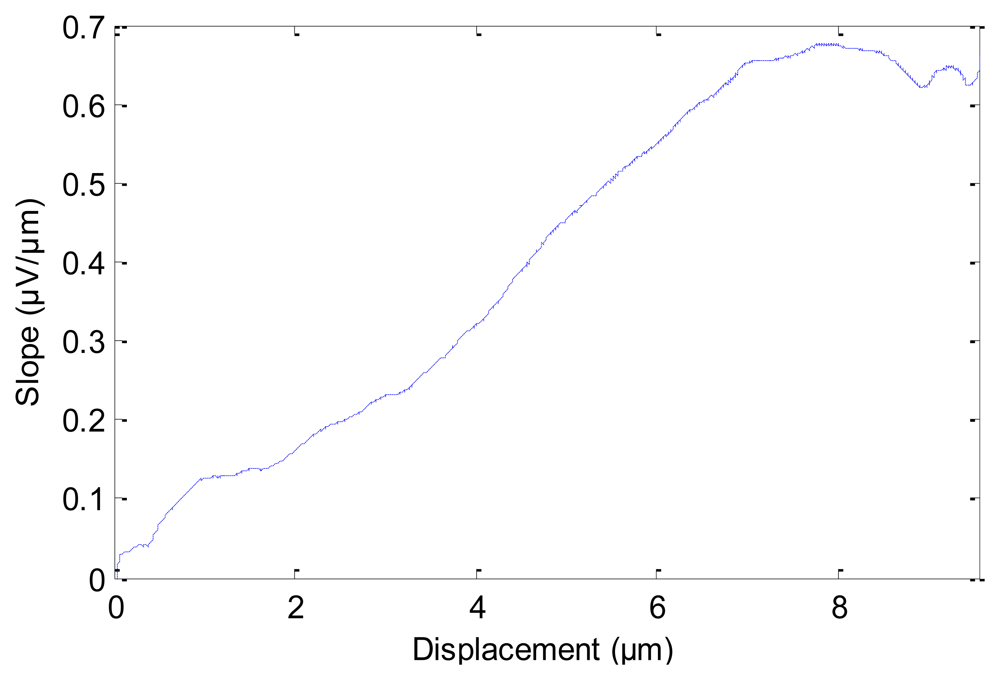 Sensors 12 13829f7 1024