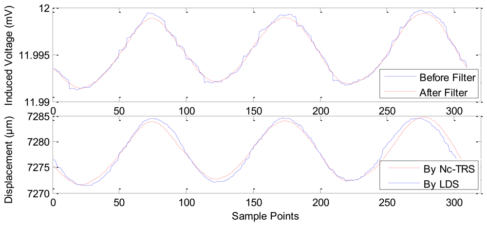 Sensors 12 13829f8 1024