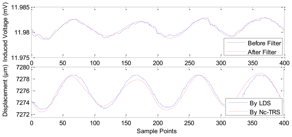 Sensors 12 13829f9 1024