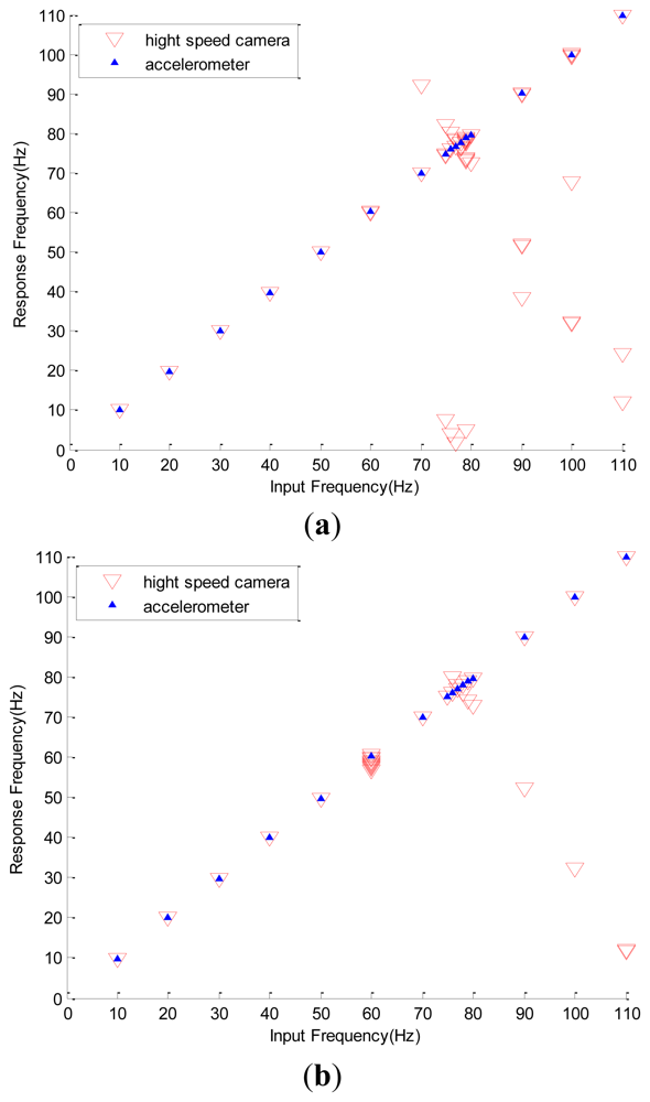 Sensors 12 13871f11 1024