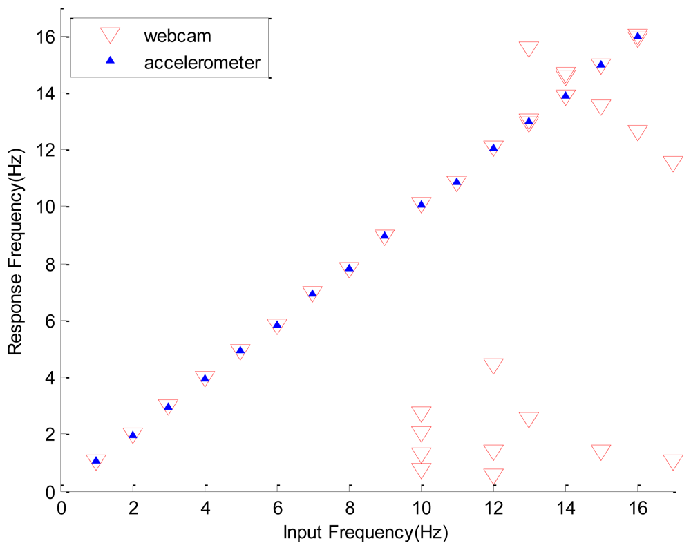Sensors 12 13871f12 1024