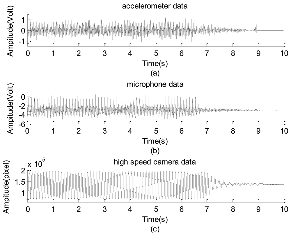 Sensors 12 13871f14 1024