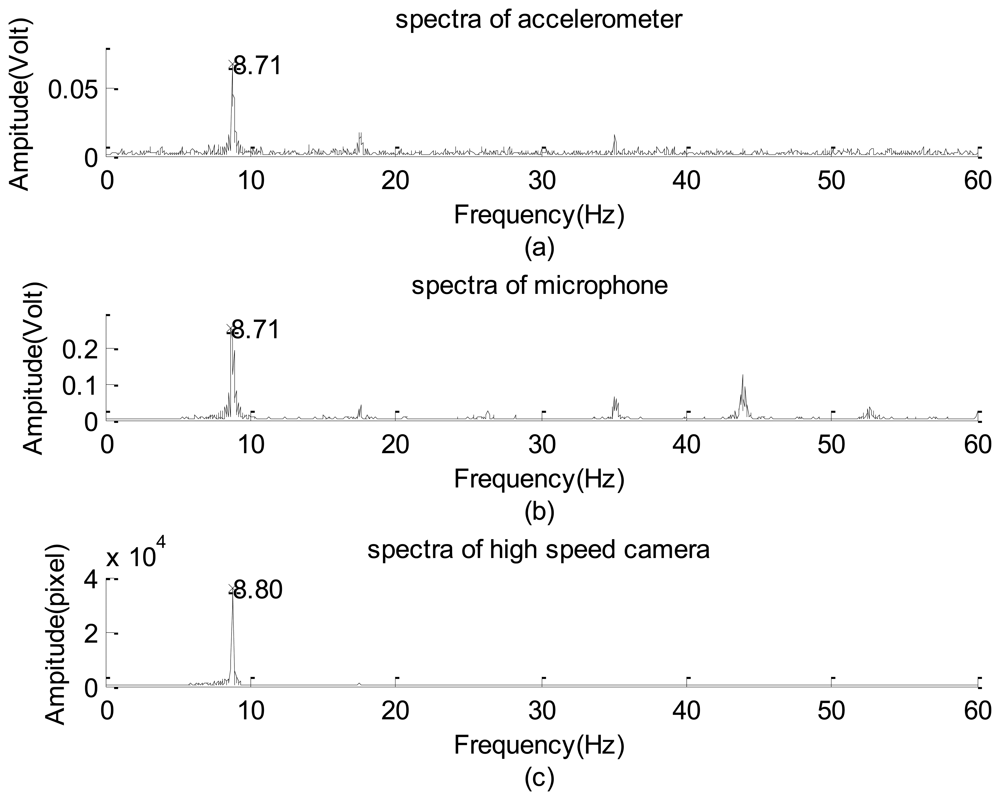 Sensors 12 13871f15 1024