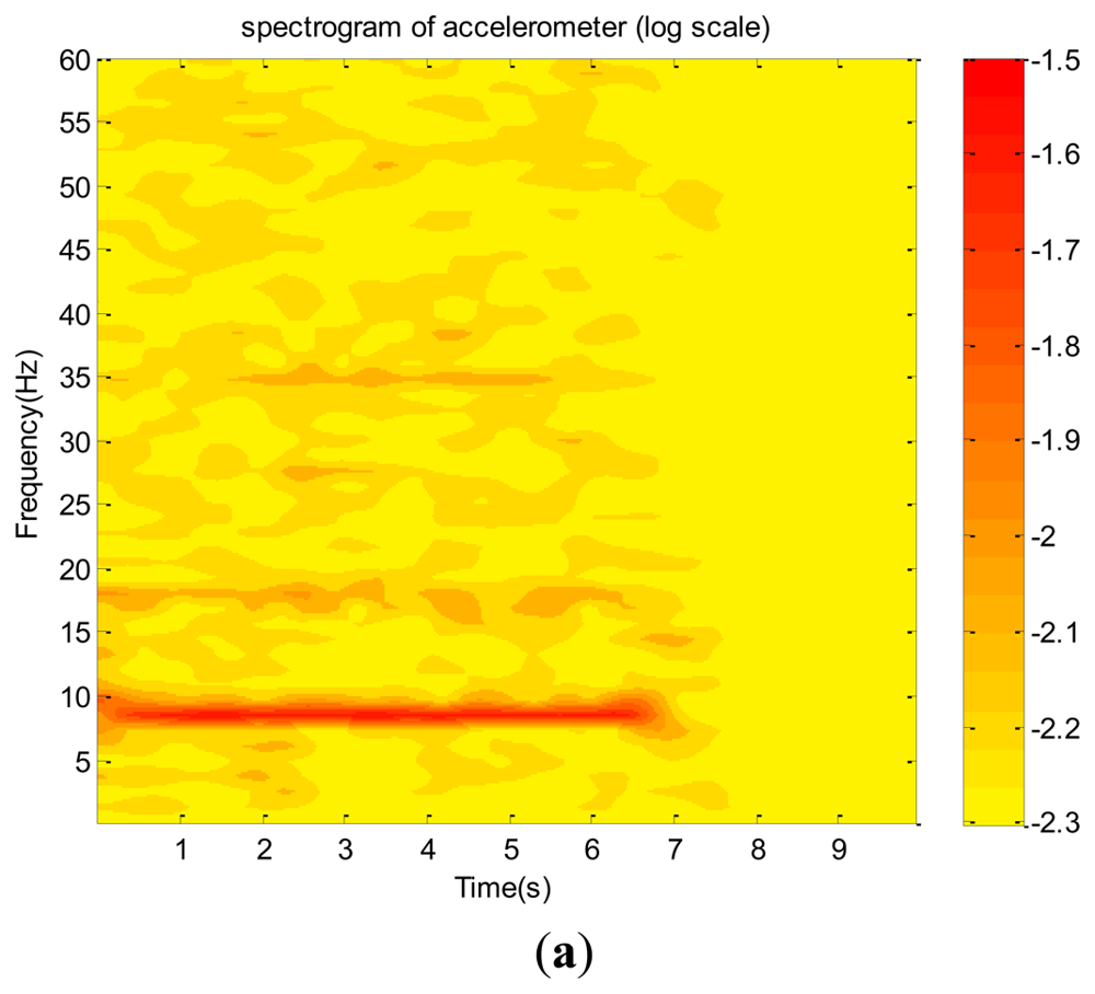 Sensors 12 13871f16a 1024