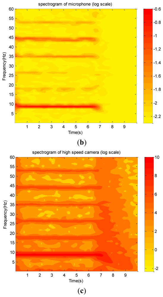 Sensors 12 13871f16b 1024