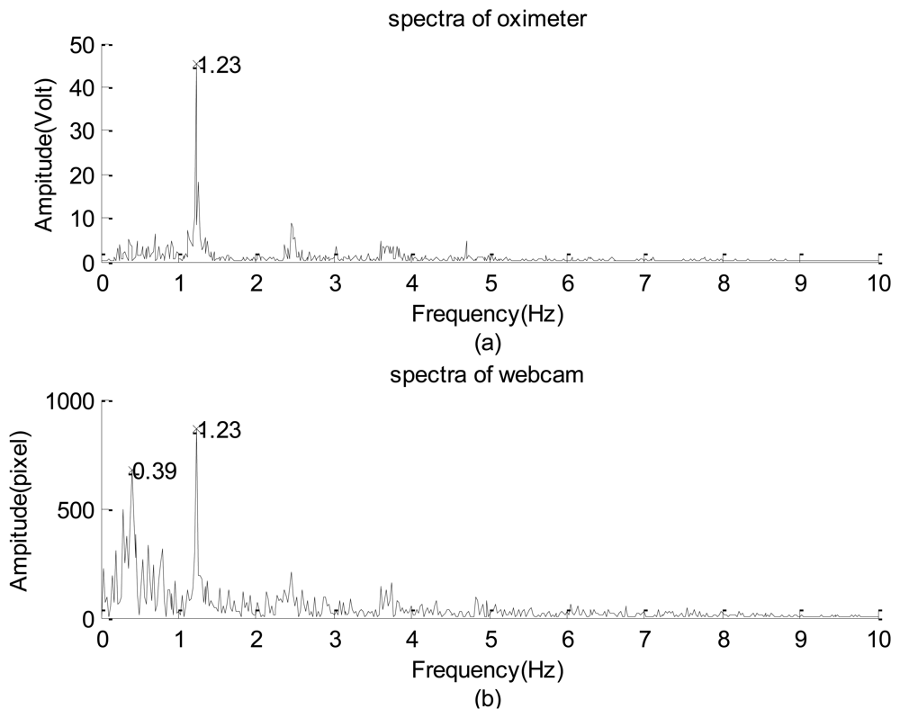 Sensors 12 13871f19 1024