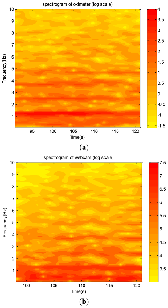 Sensors 12 13871f20 1024
