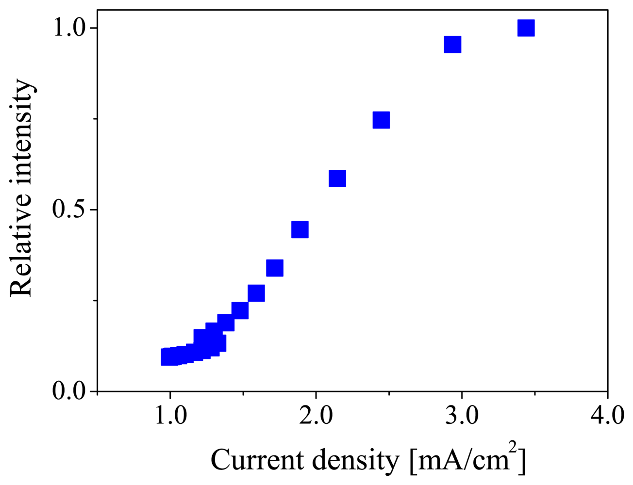 Sensors 12 13899f3 1024