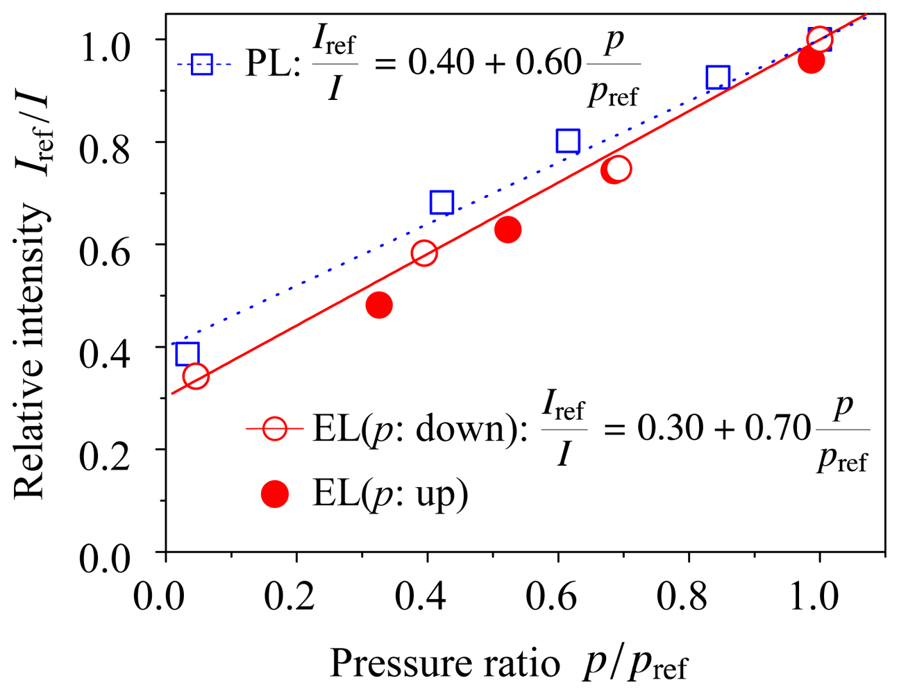 Sensors 12 13899f4 1024