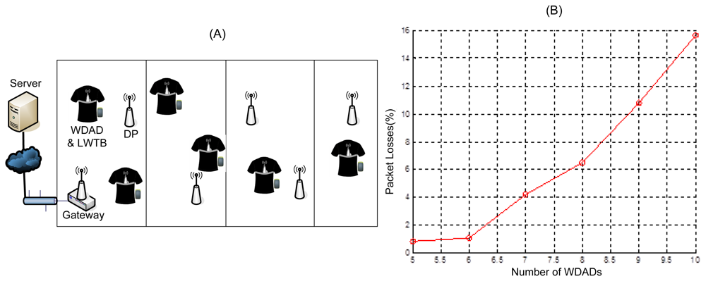 Sensors 12 13907f10 1024
