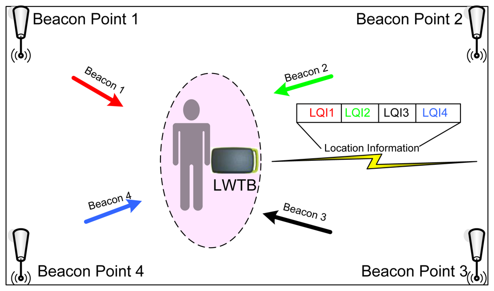 Sensors 12 13907f7 1024