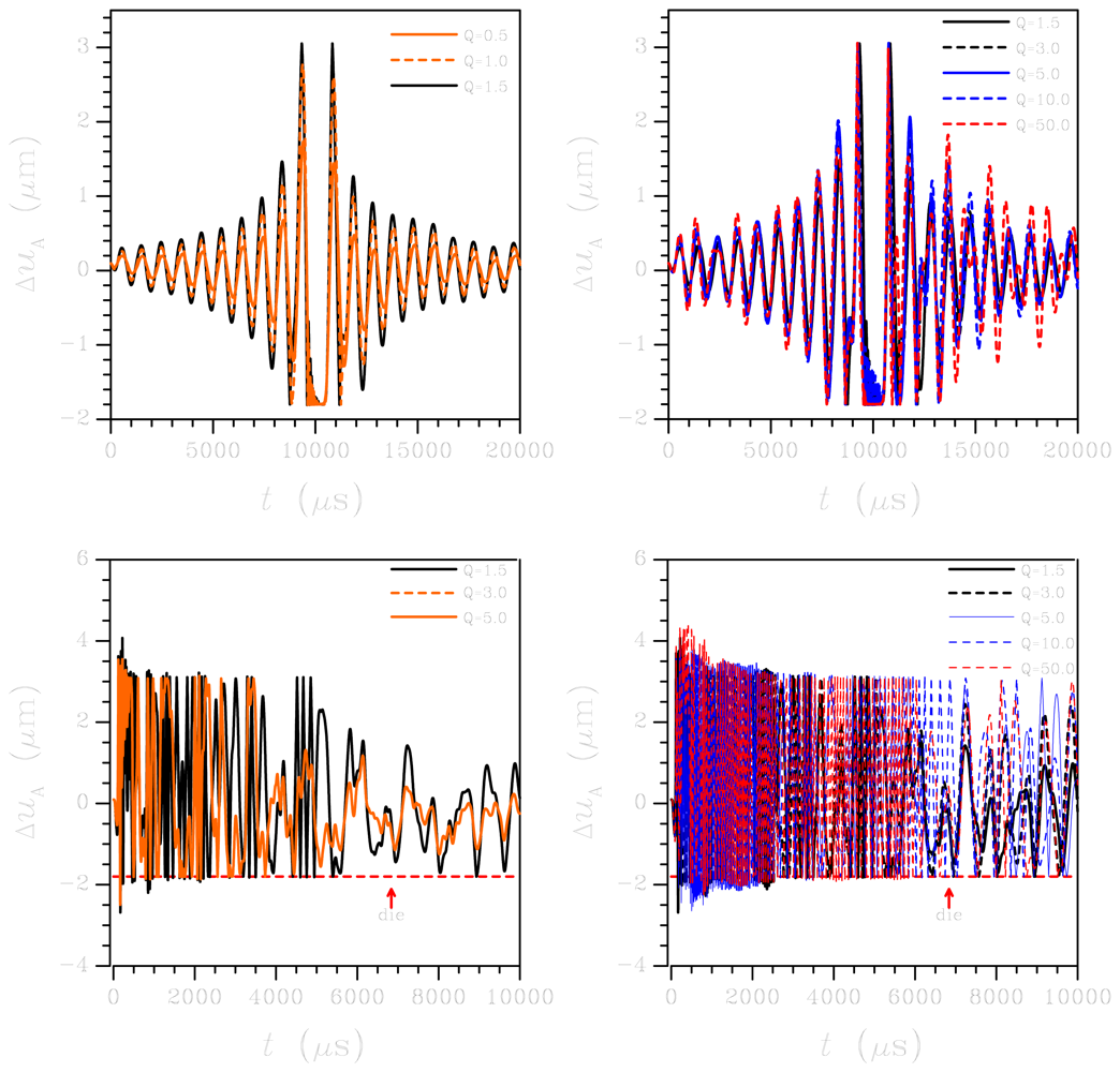 Sensors 12 13985f10 1024