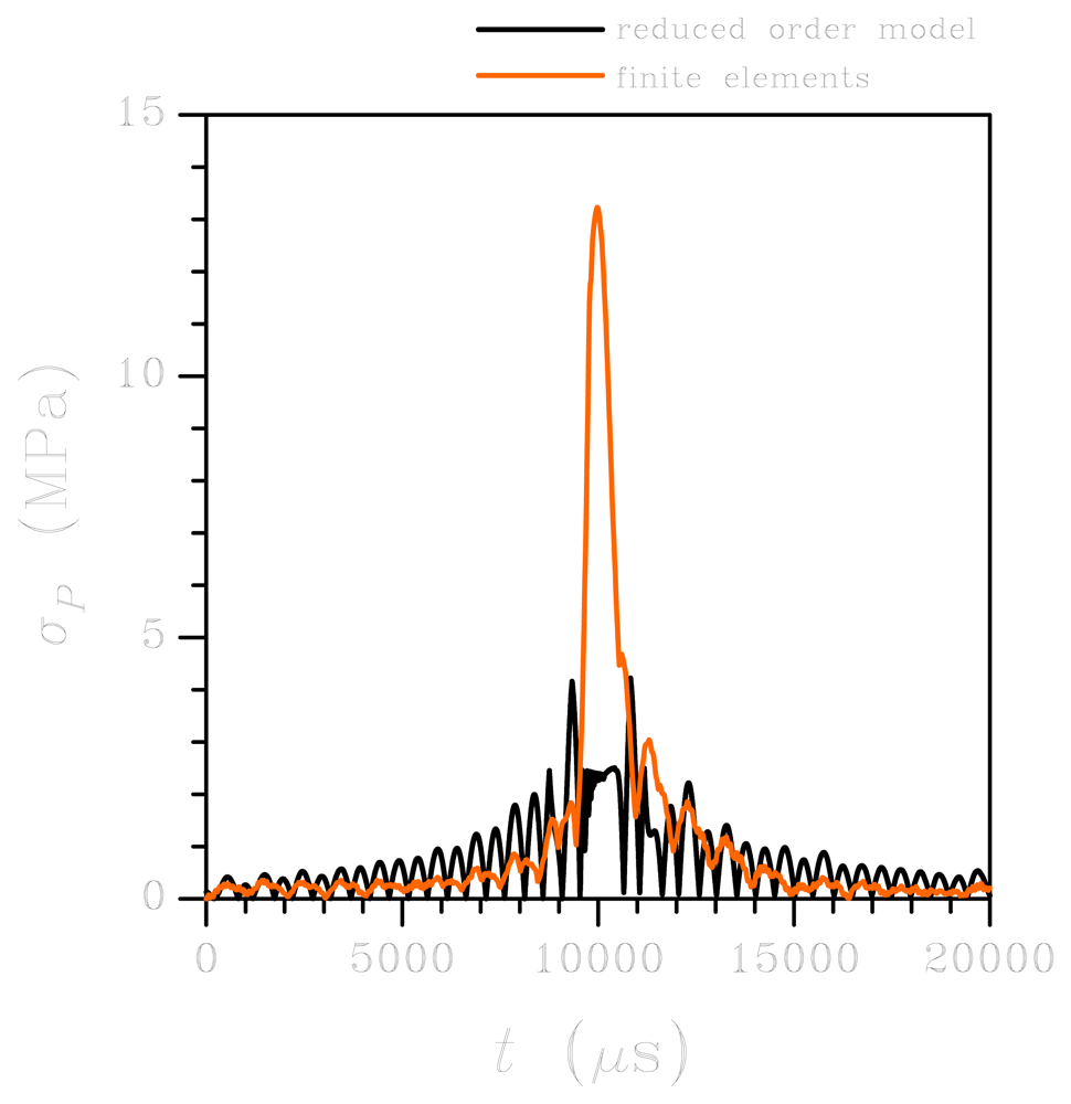 Sensors 12 13985f5 1024