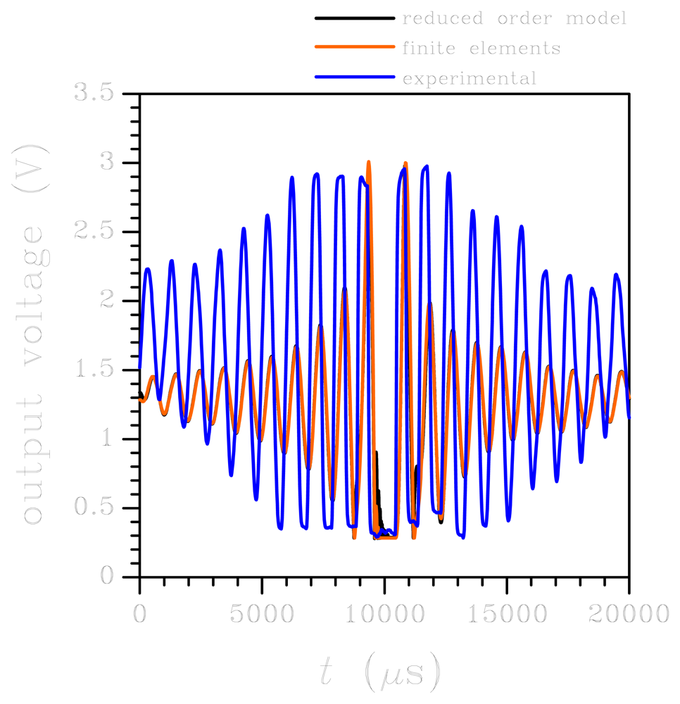 Sensors 12 13985f6 1024