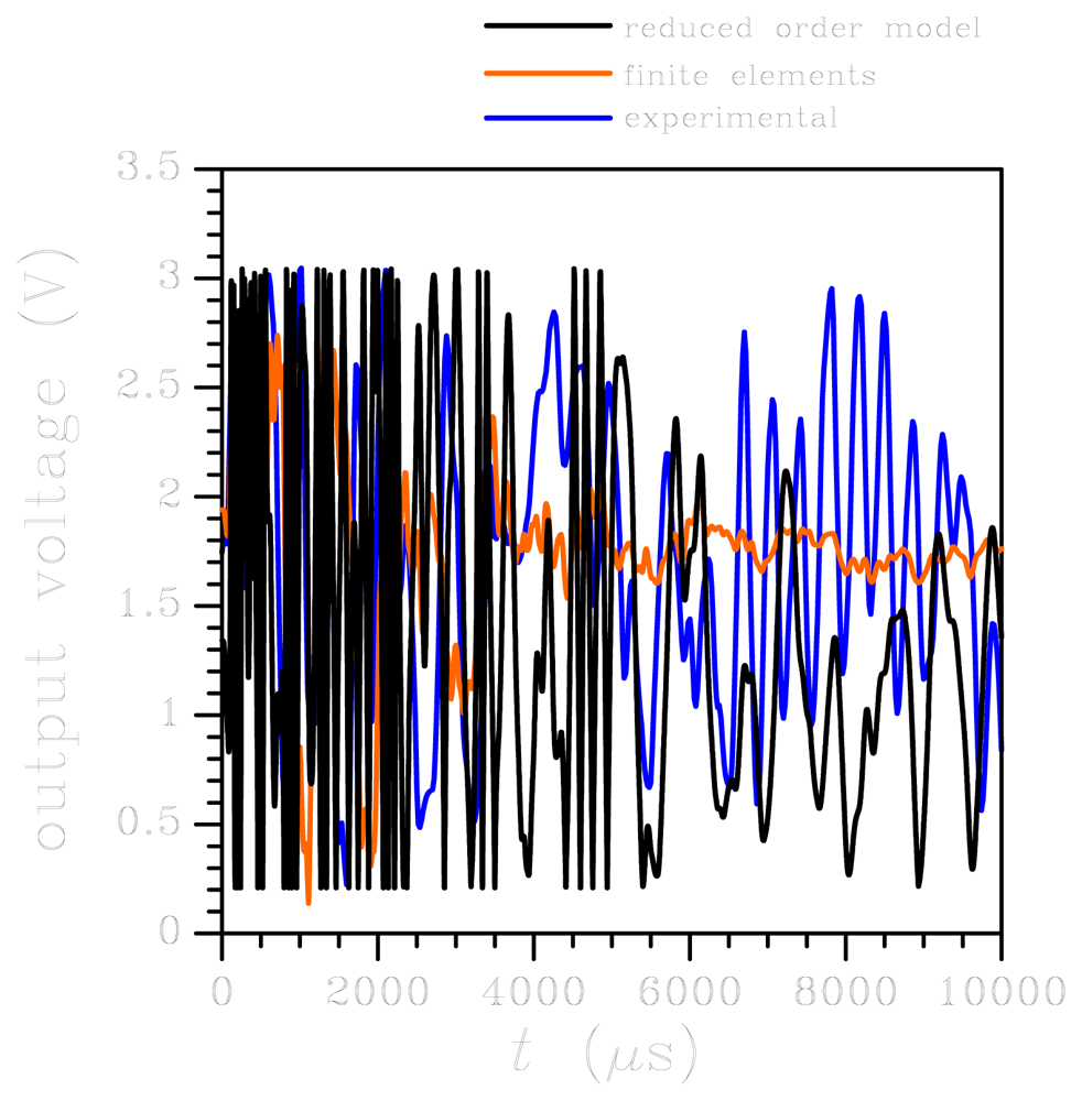 Sensors 12 13985f9 1024