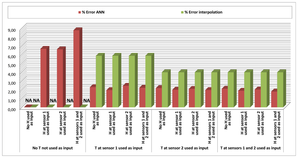 Sensors 12 14004f4 1024
