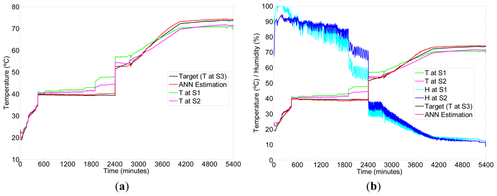 Sensors 12 14004f6 1024