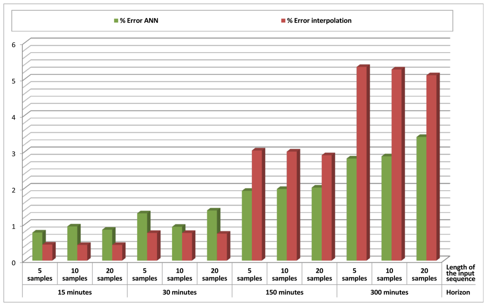 Sensors 12 14004f8 1024