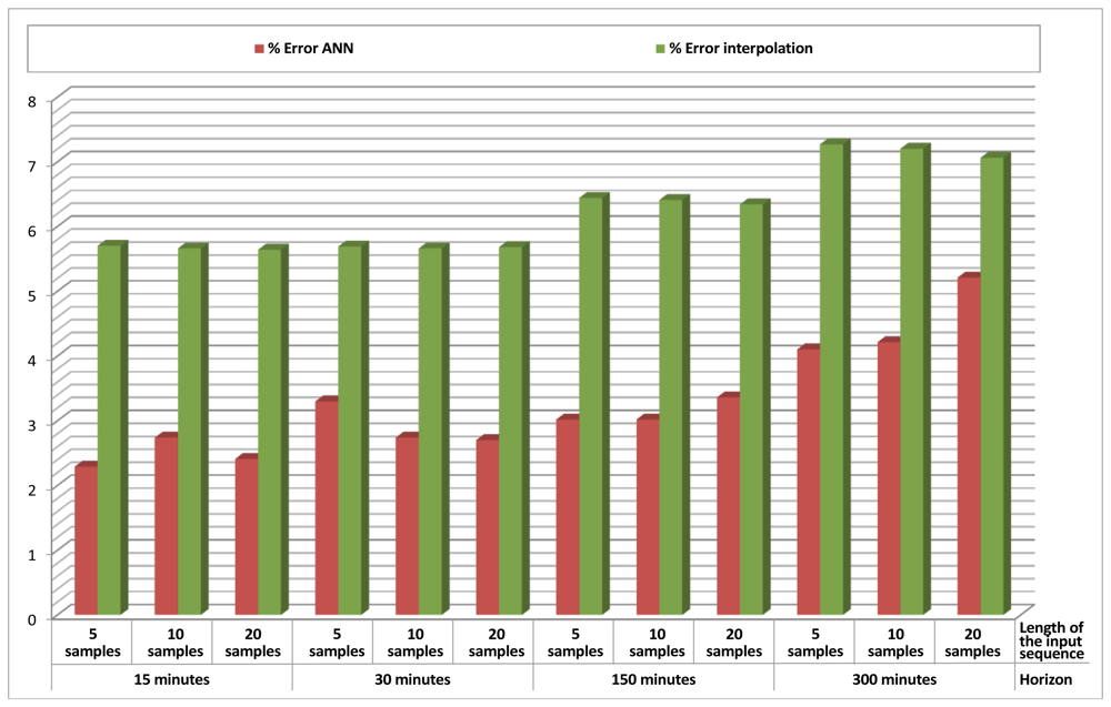 Sensors 12 14004f9 1024