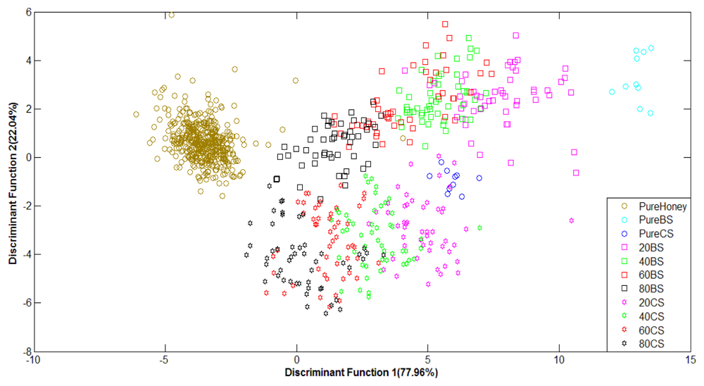 Sensors 12 14022f10 1024