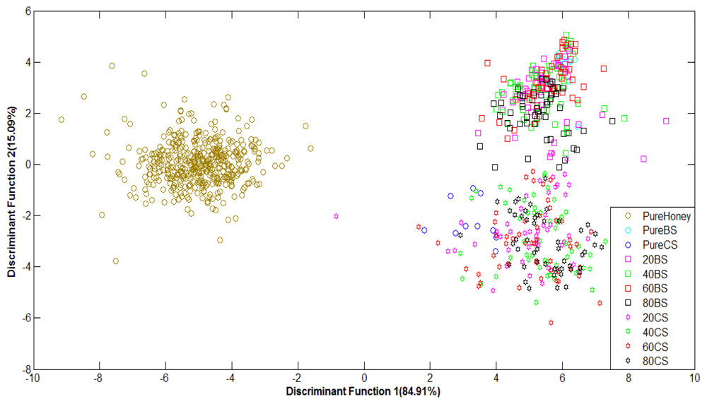 Sensors 12 14022f7 1024