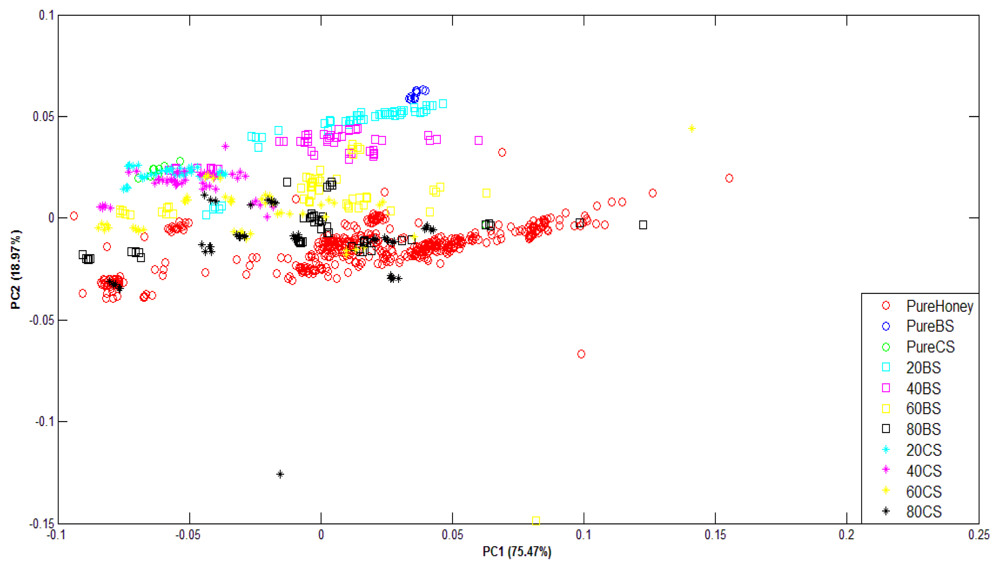 Sensors 12 14022f8 1024