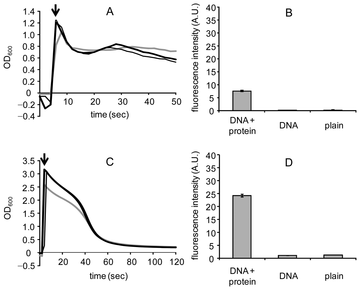Sensors 12 14041f3 1024