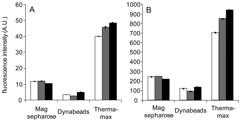 Sensors 12 14041f5 1024