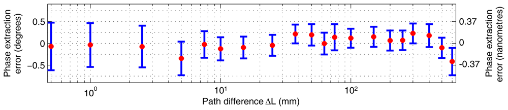 Sensors 12 14095f6 1024