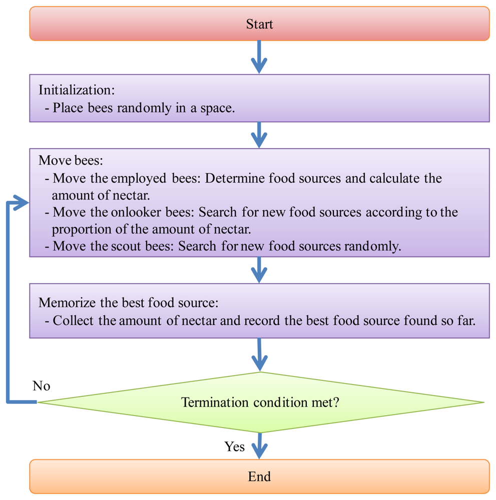 Sensors 12 14158f1 1024