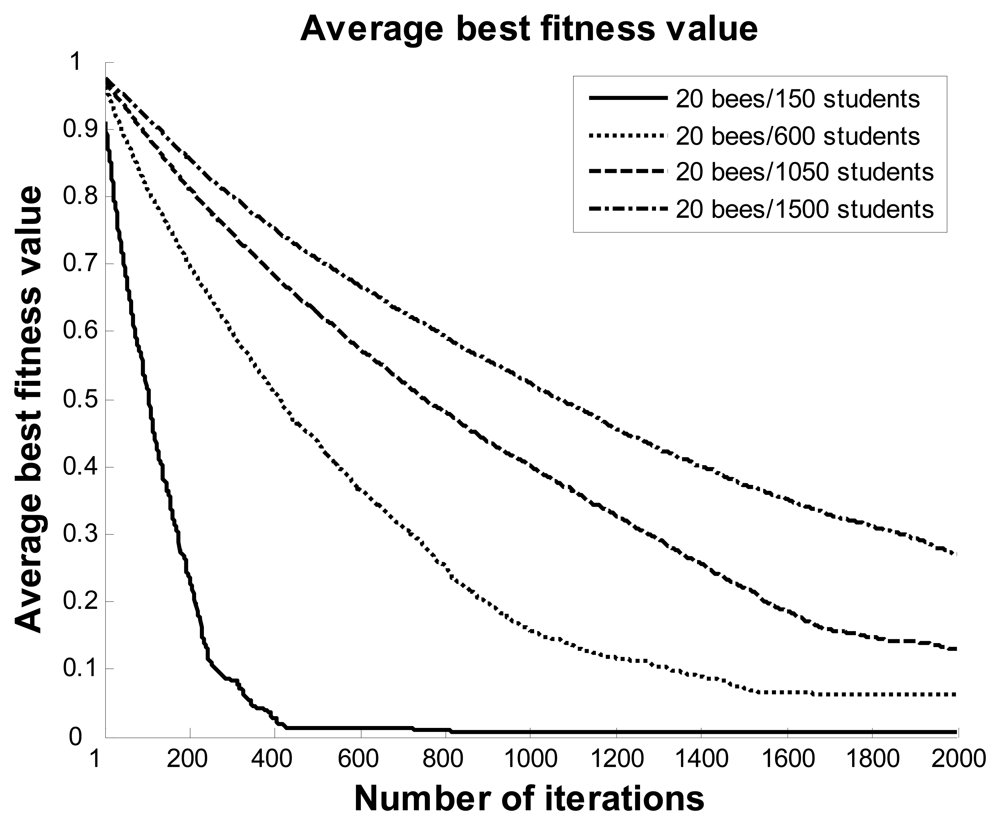 Sensors 12 14158f10 1024